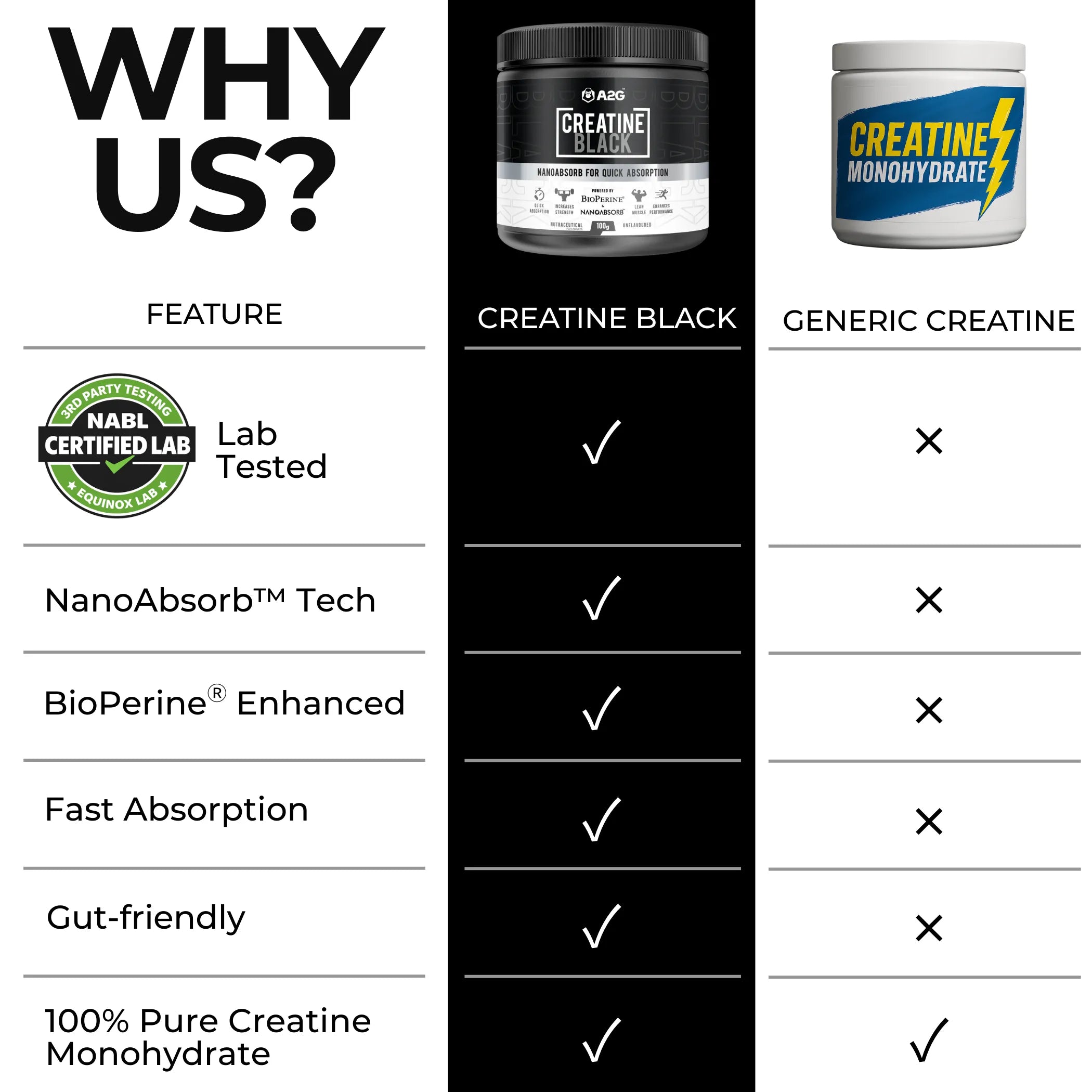 Creatine Black | 100 gram - A2G Lifestyle