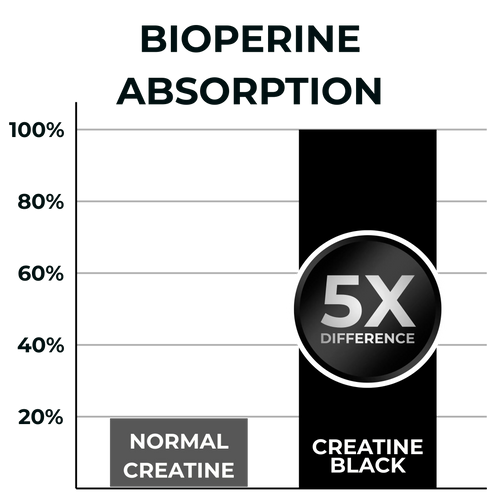 BioPerine® (Black Pepper Extract)