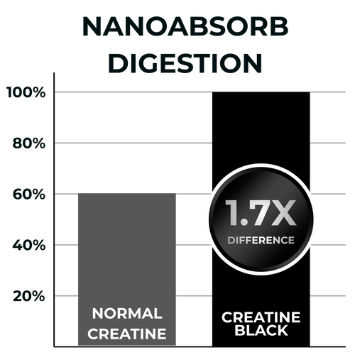 NanoAbsorb™ Technology
